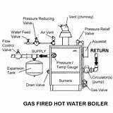 Photos of Boiler System No Hot Water