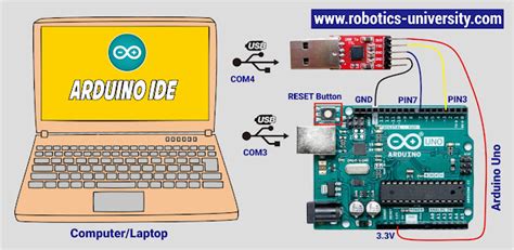 Serial Rs232 Interfacing Between Arduino With Computer Using