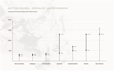 アート業界初の年俸リポート！ トップは5700万円の米ギャラリー営業職｜ARTnews JAPAN