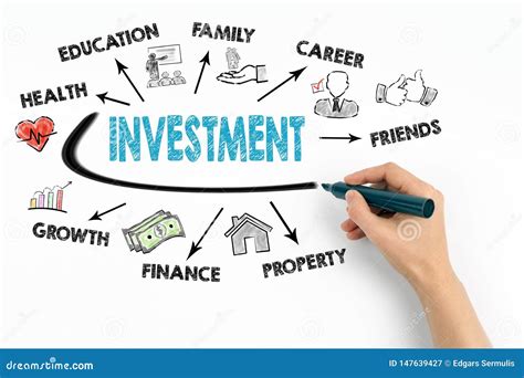Investment Concept Chart With Keywords And Icons Stock Illustration