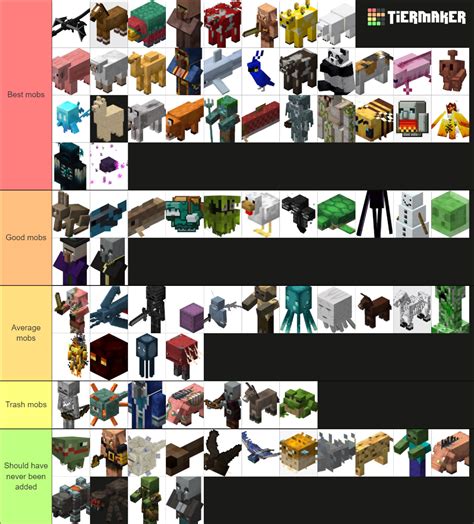 All Minecraft Mobs In 120 Including Mob Vote Mobs Tier List Community