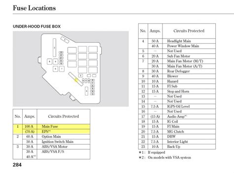 Honda fit 2008 fuse box diagram. 2008 Civic LX won't start - Honda-Tech