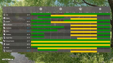 Farming Simulator 22 Seasons Mod Fs22 Seasons Mods