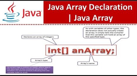 Java Array Declaration Java Tutorial Youtube