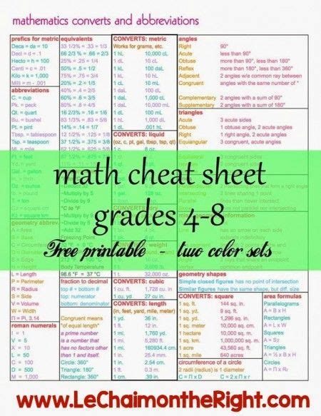 School Cheat Sheets Princess Pinky Girl Math Lessons Education