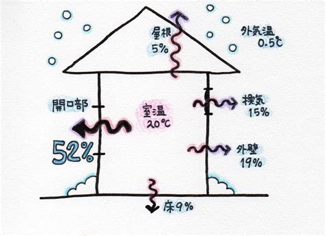 なぜ日本の家は寒いのか？ いまこそやるべきコスパ最高の寒さ対策とは ハーバー・ビジネス・オンライン