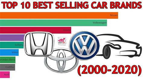 Top 10 Best Selling Car Brands In The World 2000 2020 Youtube Hot Sex