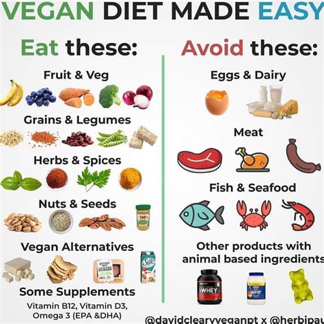 Vegan Things Vegan Diet Vegan Recipes Healthy Vegan Meal Plans