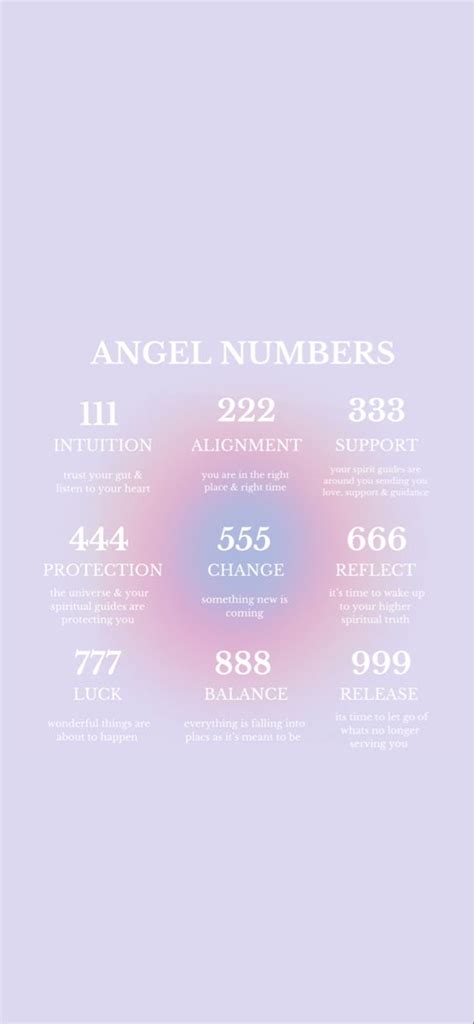 Angel Number Wallpaper