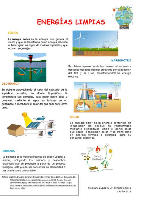 Mapa Mental Sobre Energia Renovável Askschool