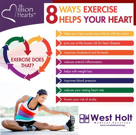 According To The American Heart Association Regular Exercise Exercise