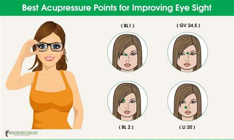 Best Acupressure Points For Better Eye Sight Modern Reflexology