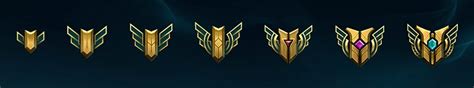 League Of Legends Mastery A Complete Guide Leaguefeed