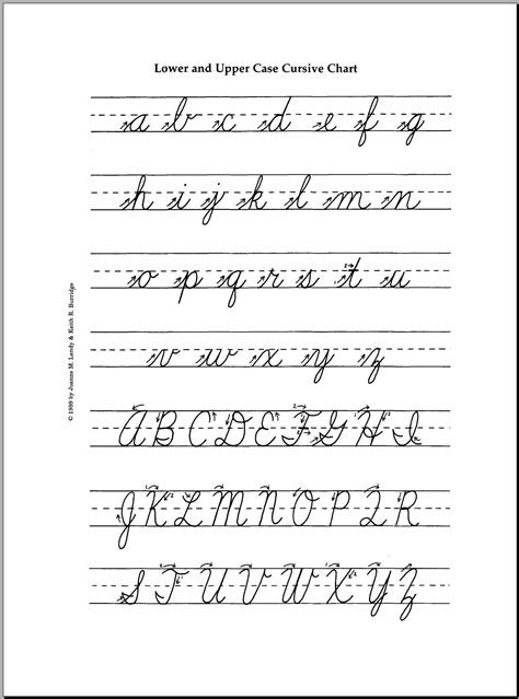 Practice your penmanship with these handwriting worksheets from k5 learning. Tracing Cursive Alphabet Letters ...