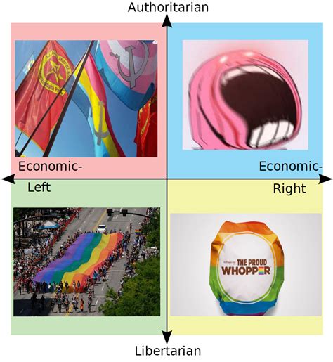 The Quadrants During Pride Month Rpoliticalcompassmemes Political