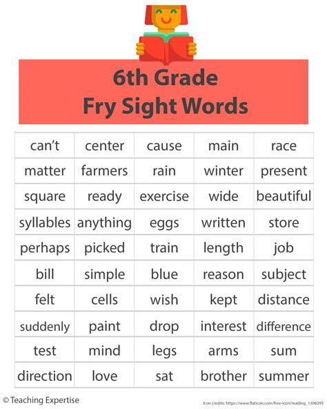 100 Sight Words For Fluent 6th Grade Readers Teaching Expertise