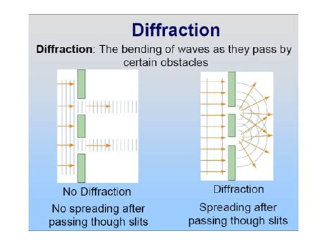 Diffraction Diffraction Of Ocean Water Waves Ocean Waves