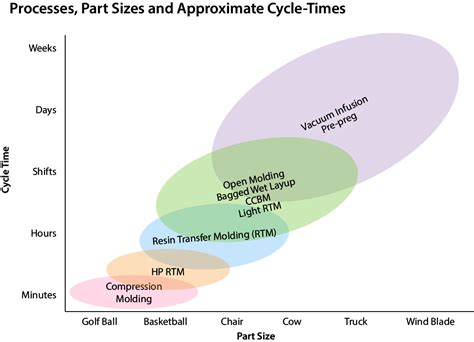 Composite Manufacturing Methods Explore Composites