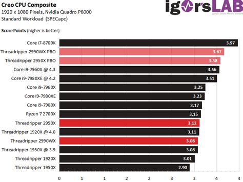 Amd ryzen 3000 memory benchmark & common ram mistakes (fclock, uclock, & mclock). AMD Ryzen Threadripper 2990WX and 2950X in review - Real ...