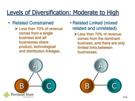 The purpose of diversification is to allow the company to enter lines of business that are different from current operations. PPT - Corporate-Level Strategy PowerPoint Presentation ...