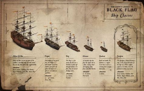 Ship Types Assassins Creed Black Flag Assassins Creed Assassins Creed 4