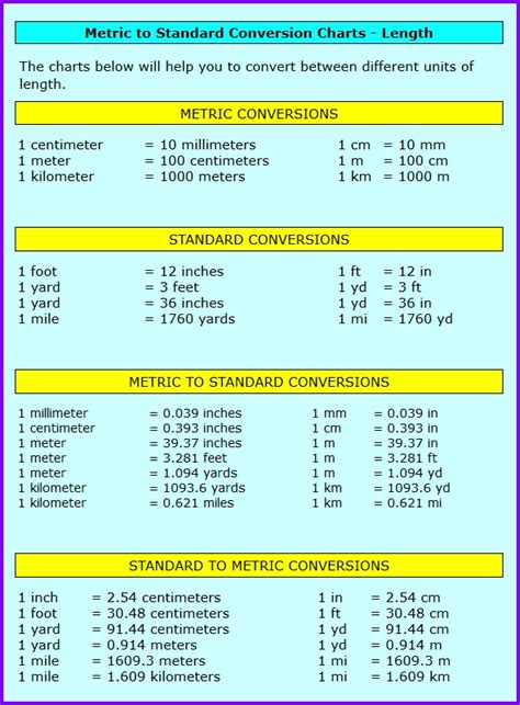 Formulas For Metric Conversion