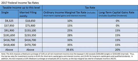 I am an expat in malaysia, and got taxed as per resident rates in 2017. 2017 Tax Rates - Live Free MD