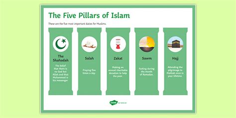 Five Pillars Of Islam Classroom Display Poster Twinkl