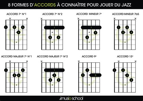 Accords Jazz - 8 formes d'accords à connaître pour jouer du Jazz