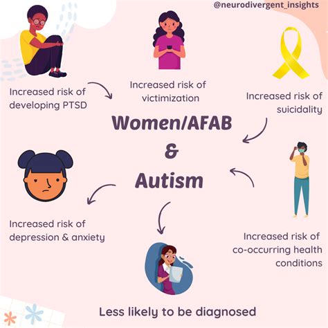 Women And Autism