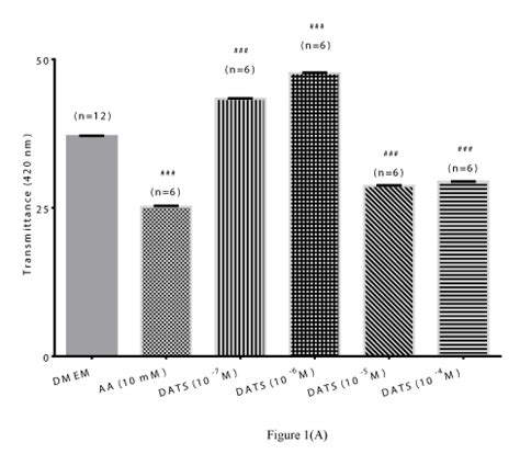 Regulation Of Time Dependent Lens Opacification By Hydrogen Sulfide