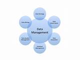 Images of What Is Big Data Management