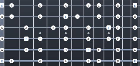 Ultimate Guide To The Phrygian Mode On Guitar Charts Fretboard Diagrams