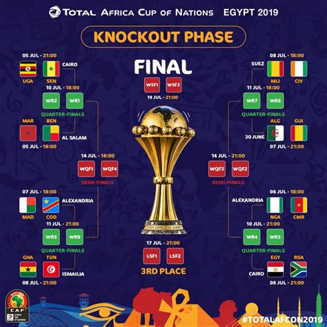 Tais como os jogadores mais valiosos, os vencedores, os plantéis e muito mais. 2019 Africa Cup of Nations: West Africa dominates ...