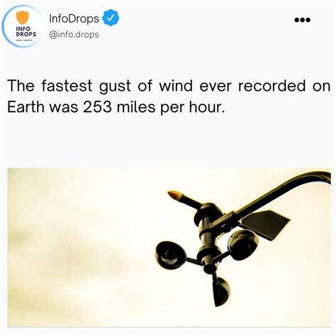 Weather Facts Worlds Fastest Gust Of Wind Wind Instagram Facts Miles