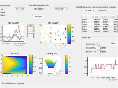 Matlab App Designer Tutorial Developing An App Designer App For A