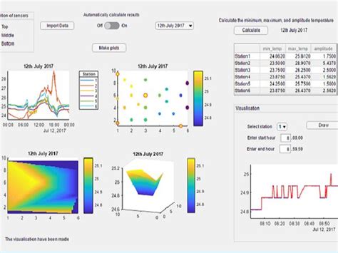 Check spelling or type a new query. WEBINARIUM Tworzenie GUI za pomocą MATLAB App Designer