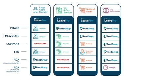 Absence Co-Sourcing | ReedGroup