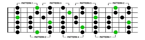 Pentatonic Guitar Scale Chart Printable