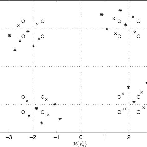 Hierarchical 16 Qam Constellation For Phase Rotations 0 00942 And