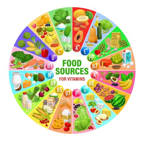 tabla de fuentes alimenticias de vitaminas y minerales vector premium