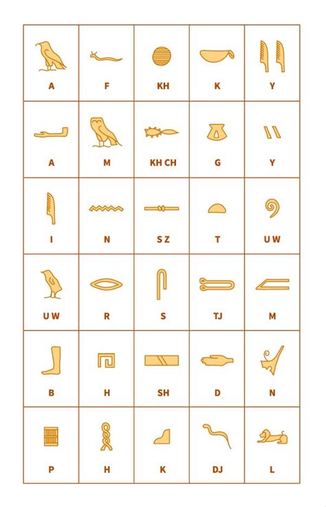 The egyptian alphabet was never official, but amongst the many hierglyphic symbols there were about 24 different symbols which represented simple vocal sounds and which were used very much like the letters of the english alphabet. Egyptian hieroglyphics alphabet | Custom-Designed ...