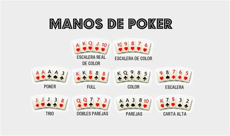 Entre estos los juegos con cartas de poker son los que más emoción despiertan entre los jóvenes ya que los pueden disfrutar en internet y además los practica todo el mundo. Clasificación de las manos de poker