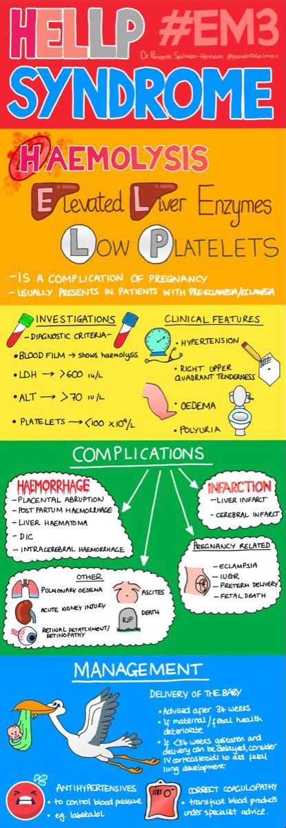 Hellp Syndrome Obstetrics Nursing Nursing School Tips Nursing Mnemonics