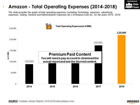 Review the top 10 expense tracking tools. Amazon Total Operating Expenses 2014-2018 | PowerPoint ...