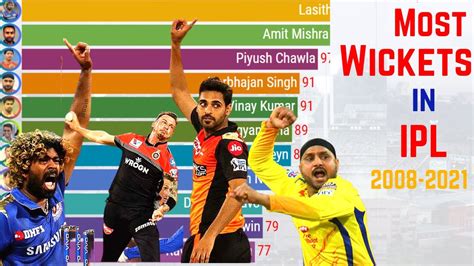 Most Wickets In Ipl History Top 12 Best Bowlers In Ipl 2008 2021