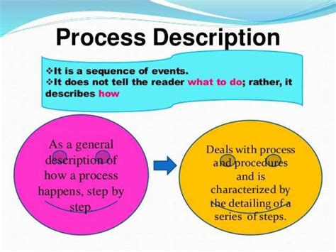 Description Of A Process