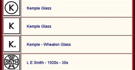 Glass Maker Mark Identification Glass Makers Marks Pinterest