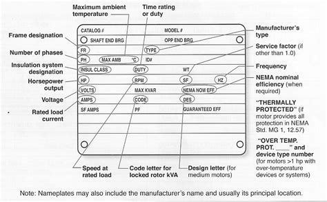 Knowing How To Read The Information On A Motor Nameplate Will Allow You