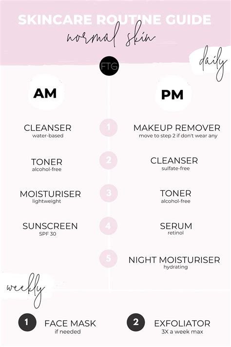 Complete Skincare Routine Guide For Every Skin Type Simple Skincare Routine Effective Skin